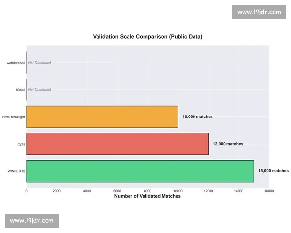 足球比赛数据中心：实时数据分析与比赛趋势预测的全新平台