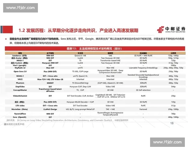 移动端直播技术革新与发展趋势分析：推动社交互动与商业变革 - 副本 (3)